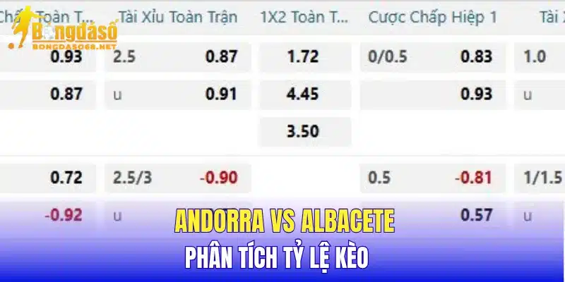 Andorra vs Albacete phân tích tỷ lệ kèo 