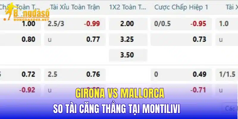 Girona vs Mallorca so tài căng thẳng tại Montilivi  