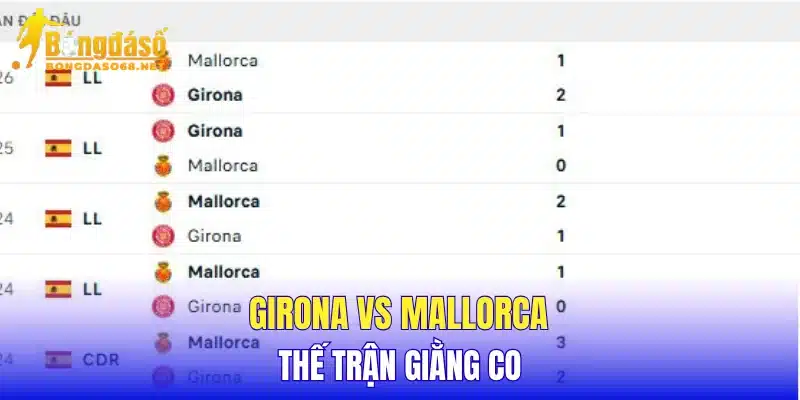 Girona vs Mallorca thế trận giằng co 