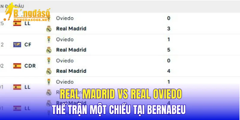 Real Madrid vs Real Oviedo thế trận một chiều tại Bernabeu 