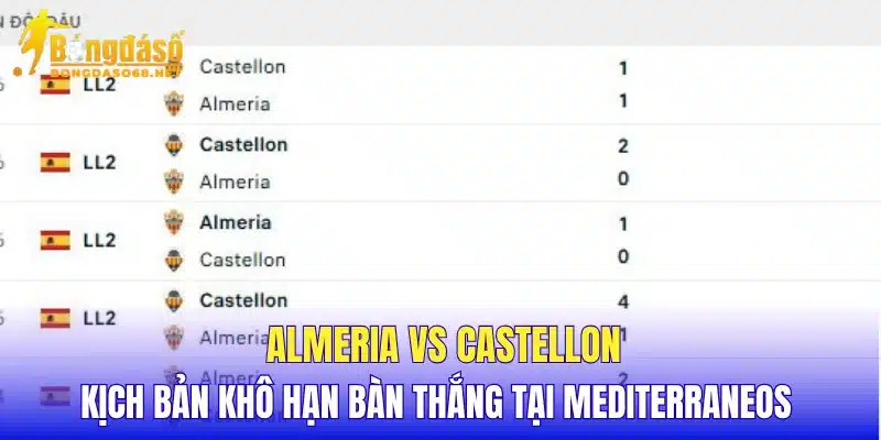Almeria vs Castellon kịch bản khô hạn bàn thắng tại Mediterraneos 