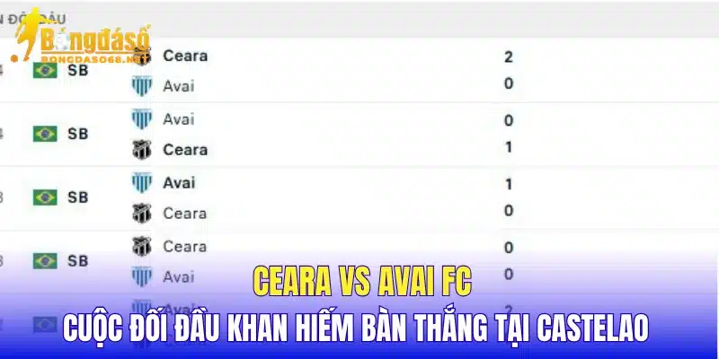 Ceara vs Avai FC cuộc đối đầu khan hiếm bàn thắng tại Castelao 