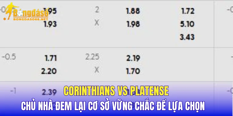 Corinthians vs Platense chủ nhà đem lại cơ sở vững chắc để lựa chọn   