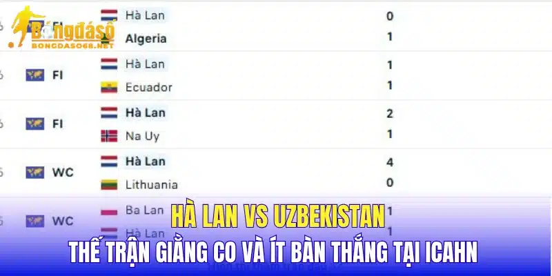 Hà Lan vs Uzbekistan thế trận giằng co và ít bàn thắng tại Icahn 