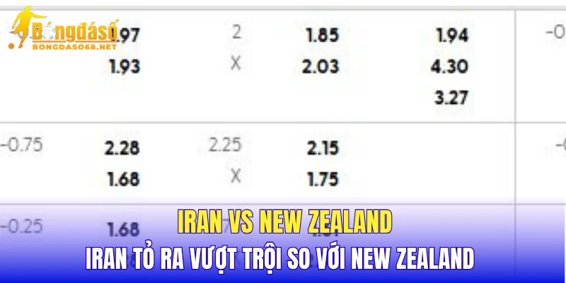 Iran vs New Zealand Iran tỏ ra vượt trội so với New Zealand 