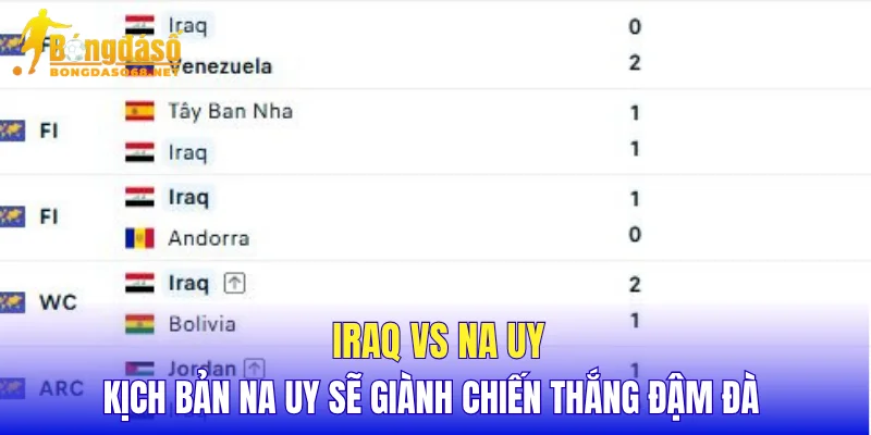 Iraq vs Na Uy kịch bản Na Uy sẽ giành chiến thắng đậm đà 