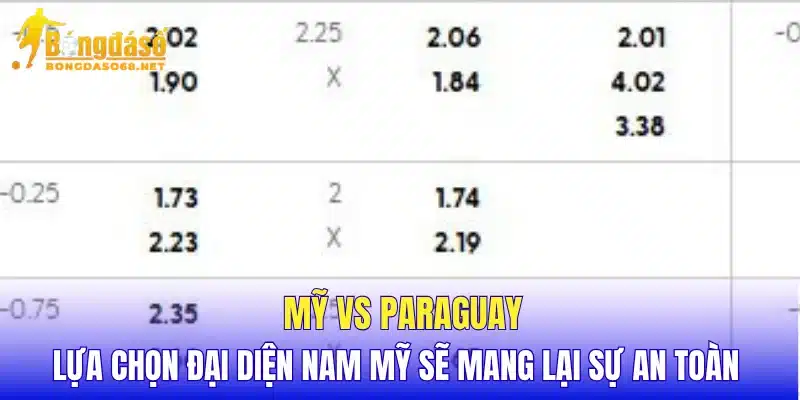 Mỹ vs Paraguay lựa chọn đại diện Nam Mỹ sẽ mang lại sự an toàn 
