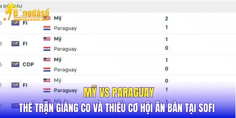 Mỹ vs Paraguay thế trận giằng co và thiếu cơ hội ăn bàn tại SoFi 