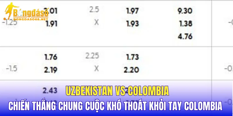 Uzbekistan vs Colombia chiến thắng chung cuộc khó thoát khỏi tay Colombia 