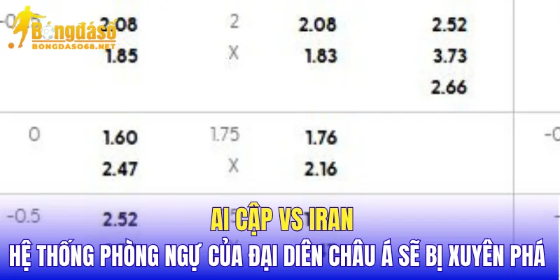 Ai Cập vs Iran hệ thống phòng ngự của đại diên châu Á sẽ bị xuyên phá 
