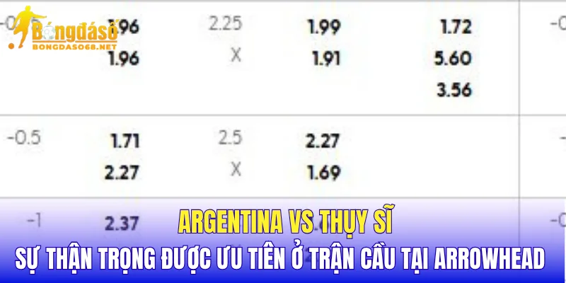 Argentina vs Thụy Sĩ sự thận trọng được ưu tiên ở trận cầu tại Arrowhead 