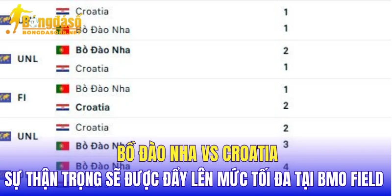 Bồ Đào Nha vs Croatia sự thận trọng sẽ được đẩy lên mức tối đa tại BMO Field 