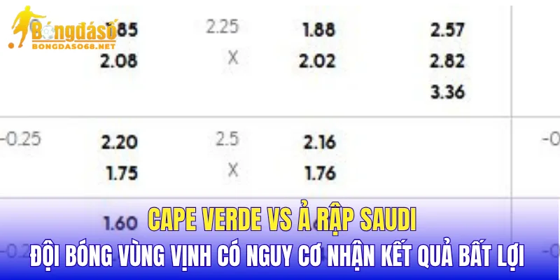 Cape Verde vs Ả Rập Saudi đội bóng vùng Vịnh có nguy cơ nhận kết quả bất lợi 