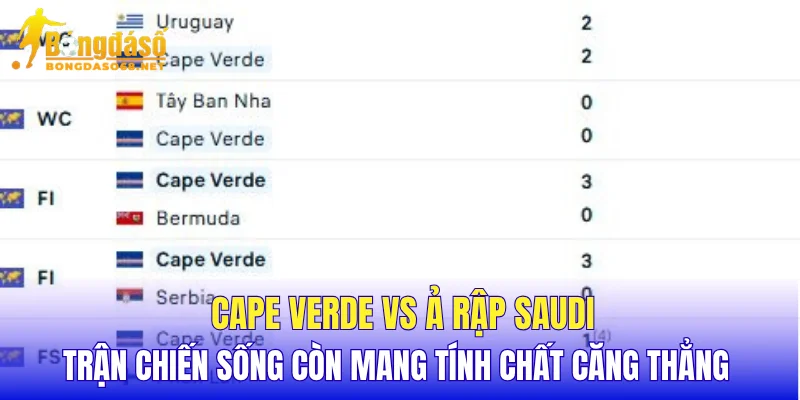 Cape Verde vs Ả Rập Saudi trận chiến sống còn mang tính chất căng thẳng 