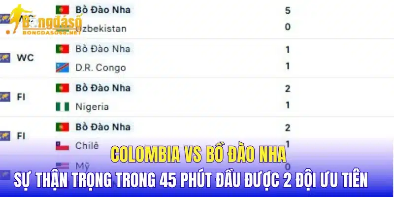 Colombia vs Bồ Đào Nha sự thận trọng trong 45 phút đầu được 2 đội ưu tiên 