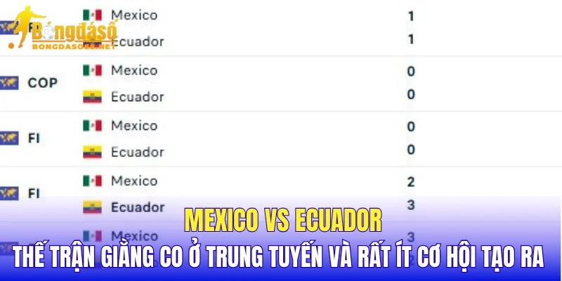 Mexico vs Ecuador thế trận giằng co ở trung tuyến và rất ít cơ hội tạo ra 
