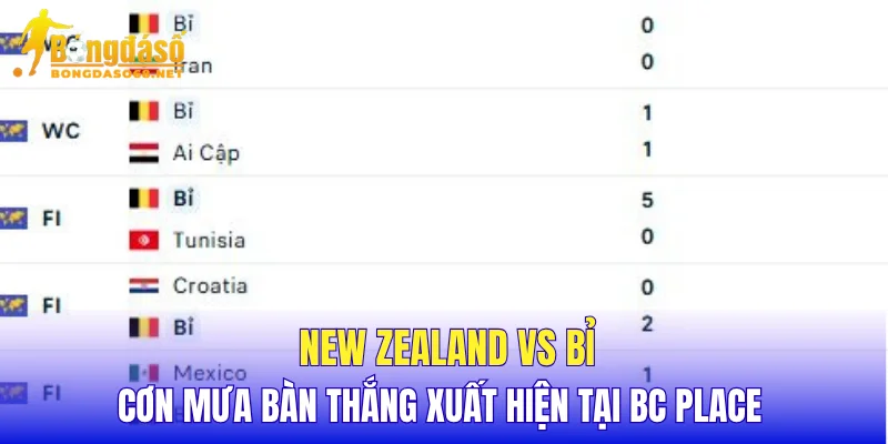 New Zealand vs Bỉ cơn mưa bàn thắng xuất hiện tại BC Place 