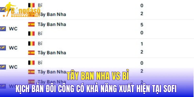 Tây Ban Nha vs Bỉ kịch bản đôi công có khả năng xuất hiện tại SoFi 