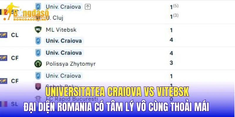 Universitatea Craiova vs Vitebsk đại diện Romania có tâm lý vô cùng thoải mái 
