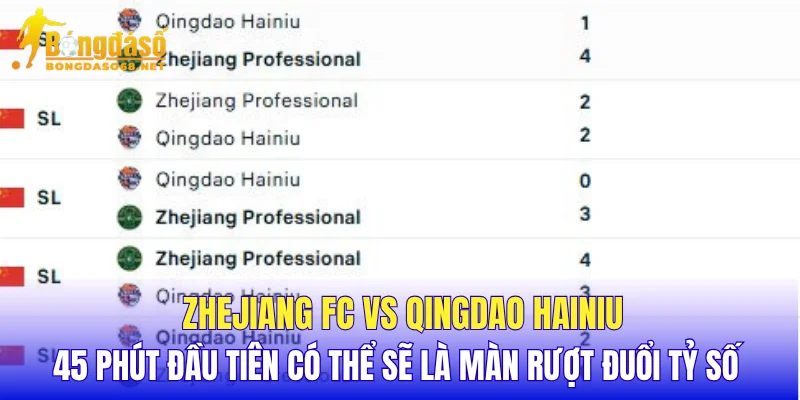 Zhejiang FC vs Qingdao Hainiu 45 phút đầu tiên có thể sẽ là màn rượt đuổi tỷ số 
